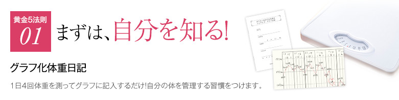まずは、自分を知る!