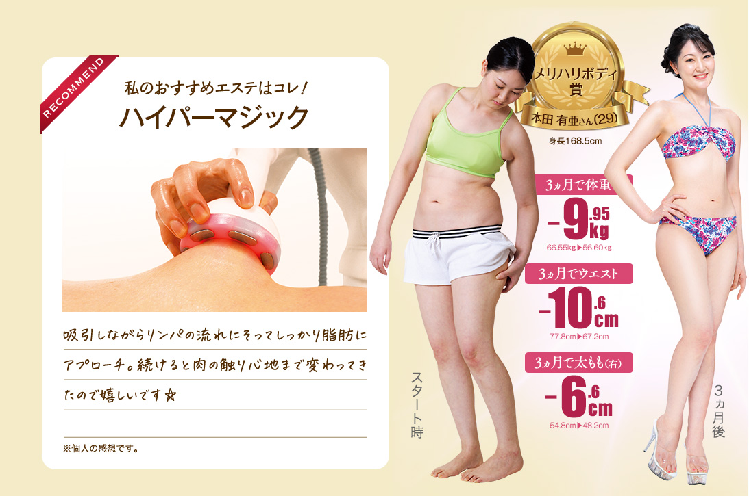 メリハリボディ賞