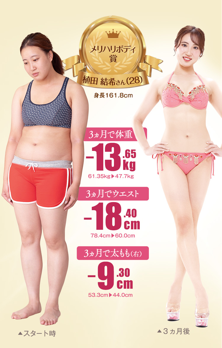 TAKANO式キャビボディコース ｜エステといえば“たかの友梨”