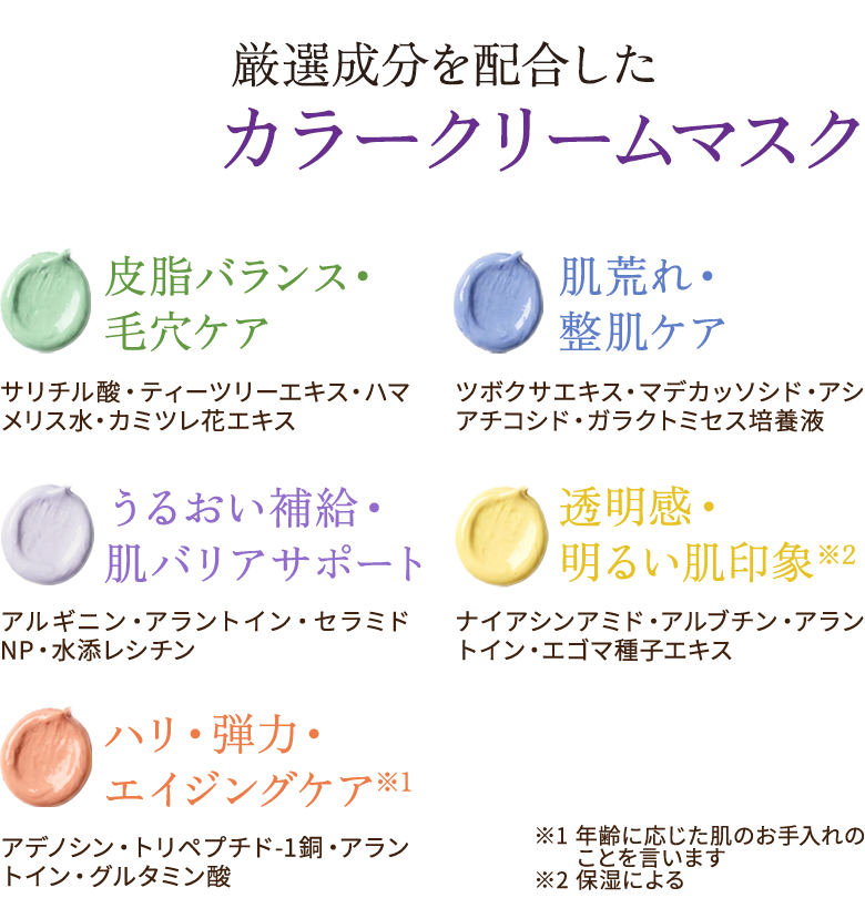 5色のカラークリームマスクと、それぞれの肌悩みに合わせた成分の図解
