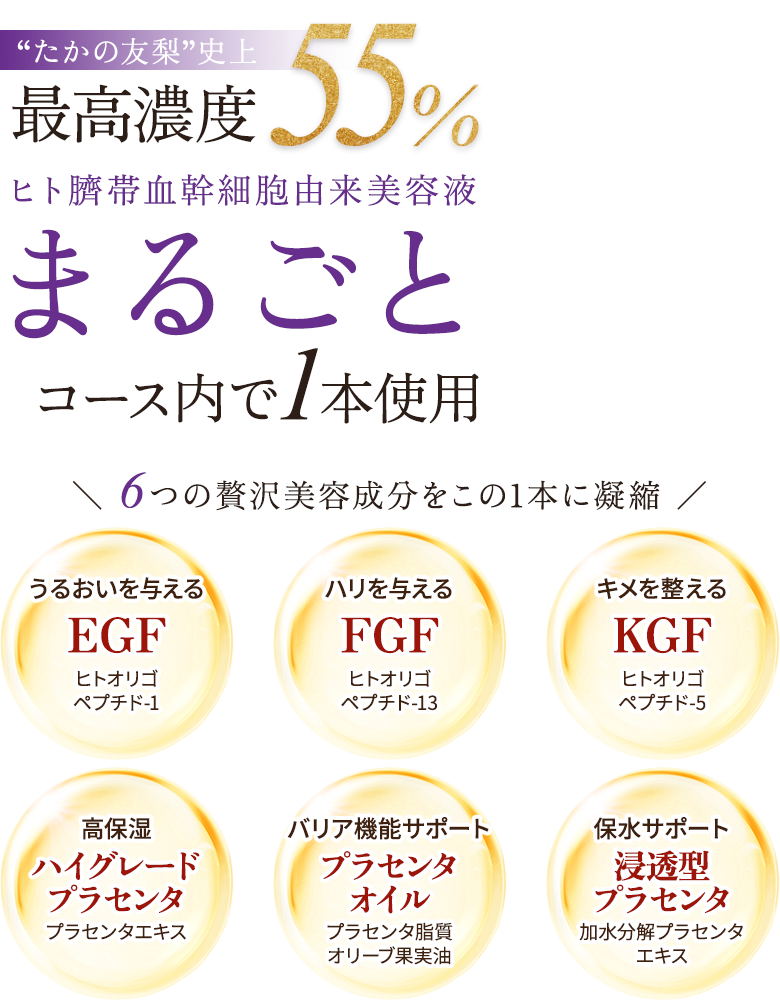 スーパーセルセラム55と、細胞美容を支える5つの成分を紹介する図解