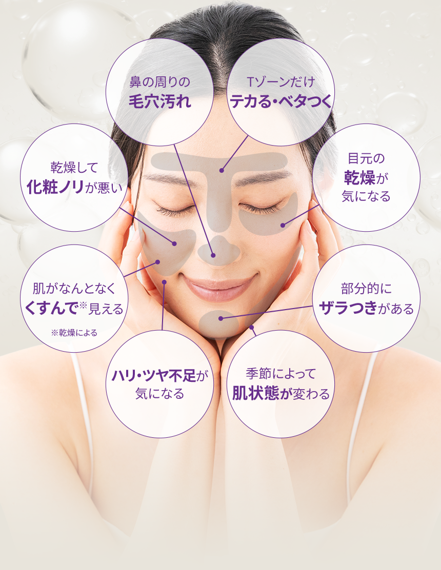 顔のパーツ別の肌悩み — 毛穴、テカり、乾燥、ザラつき、くすみ、ハリ不足など