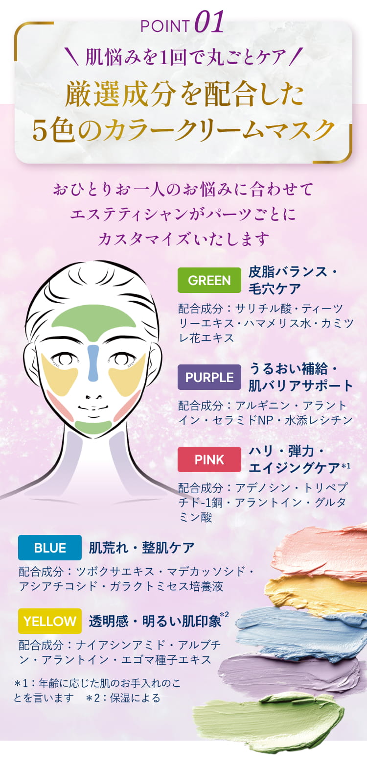 ポイント1 肌悩みを1回で丸ごとケア 源泉成分を配合した。5色のカラークリームマスク