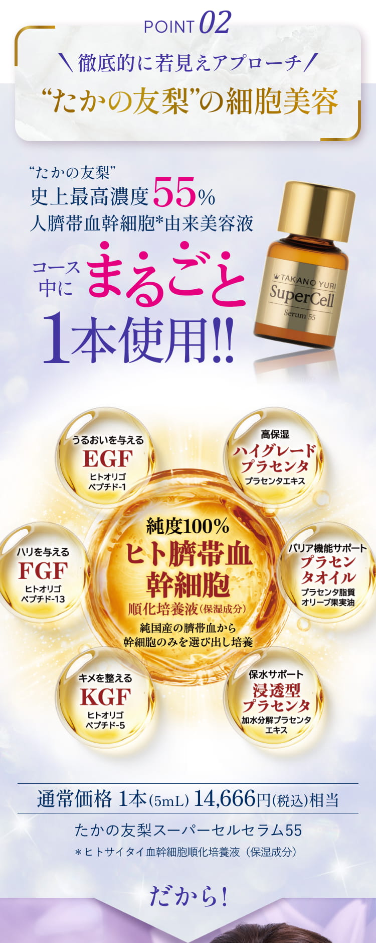 ポイント2 徹底的に若見えアプローチ たかの友梨の細胞美容
