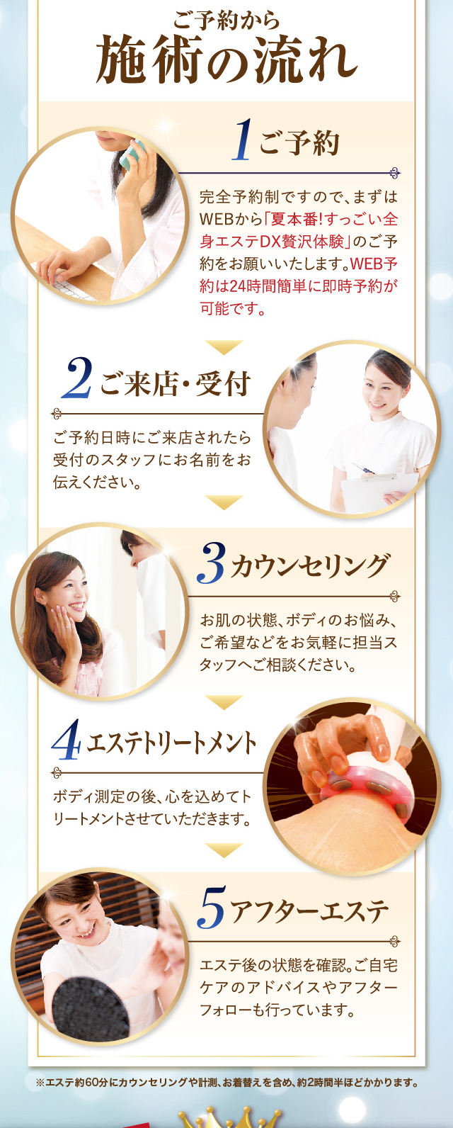 ご予約から施術の流れ
        １ご予約
        ２ご来店・受付
        ３カウンセリング
        ４エステトリートメント
        ５アフターエステ