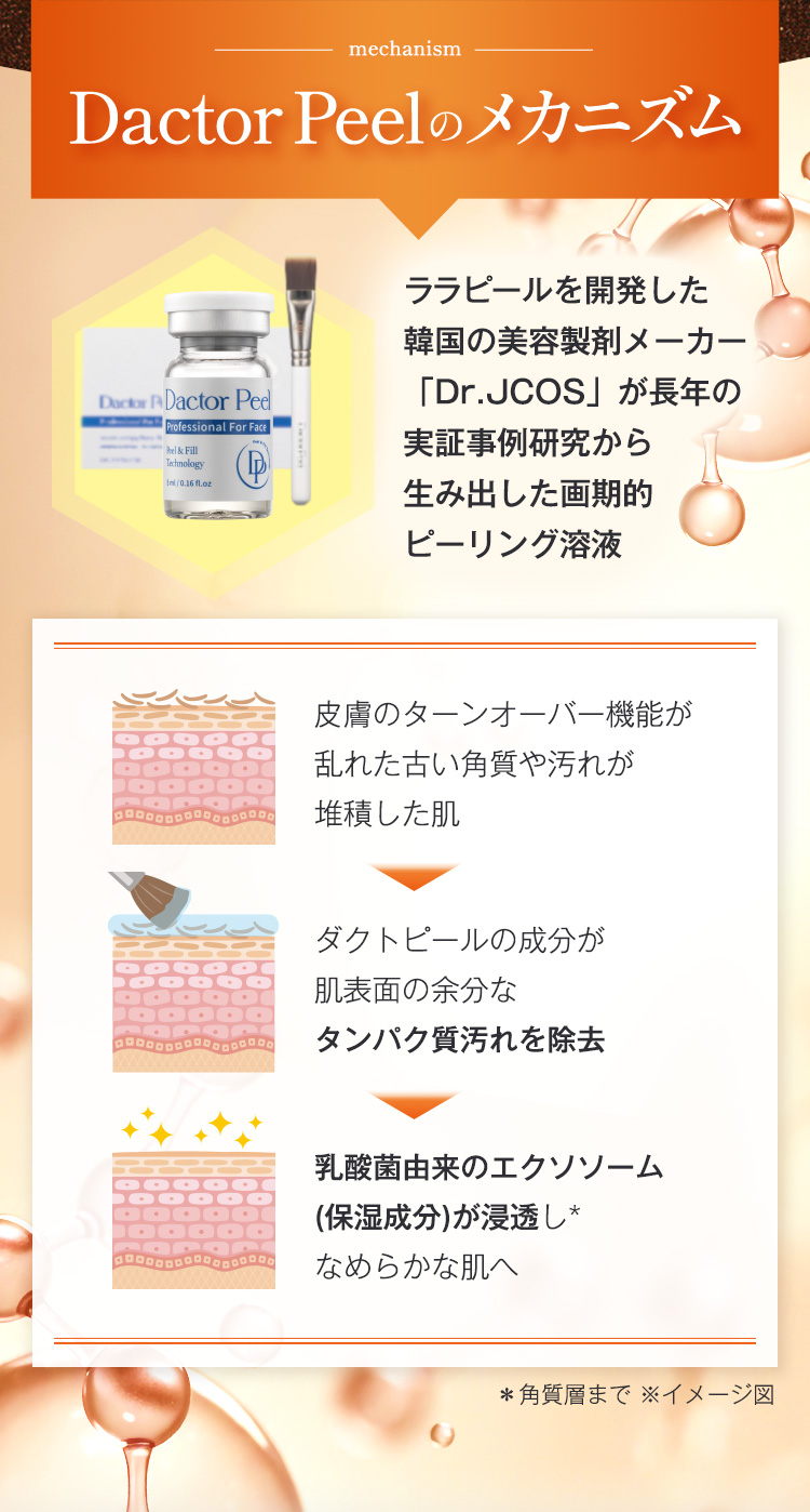 Dactor Peelのメカニズム