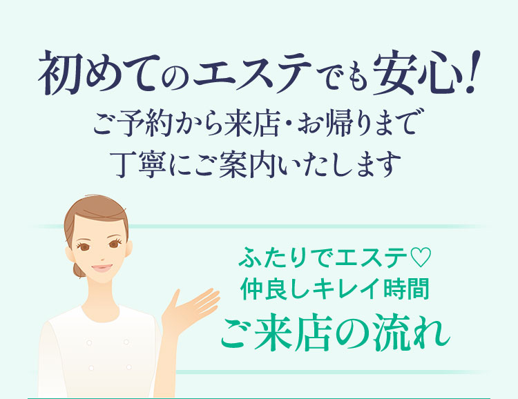 施術の流れ