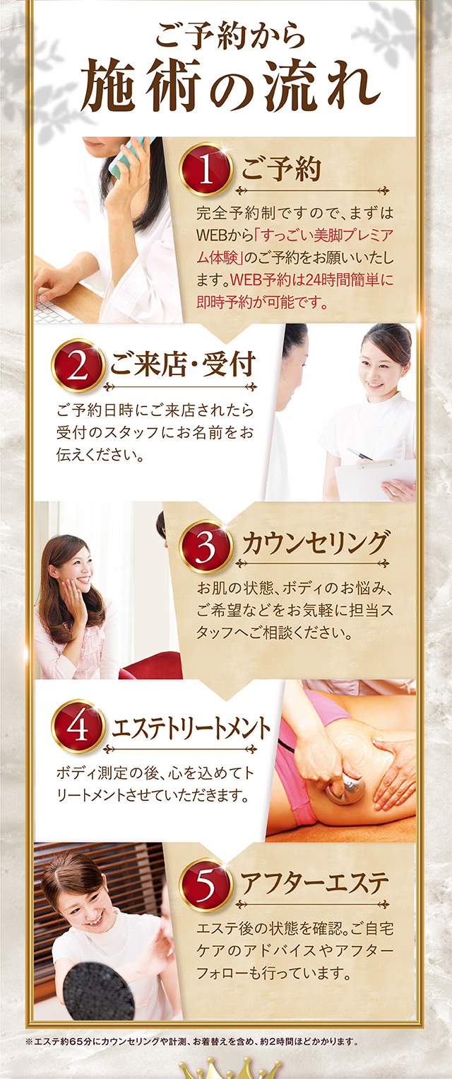 ご予約から施術の流れ