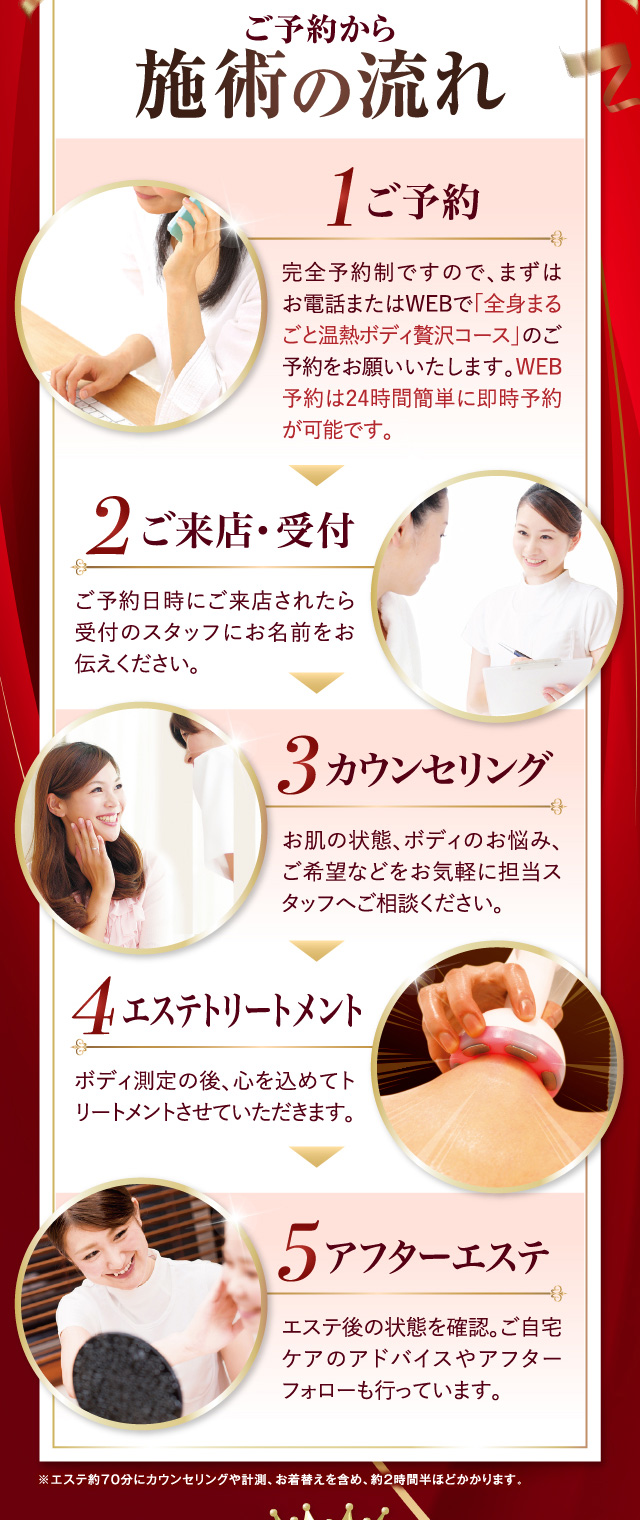 ご予約から施術の流れ