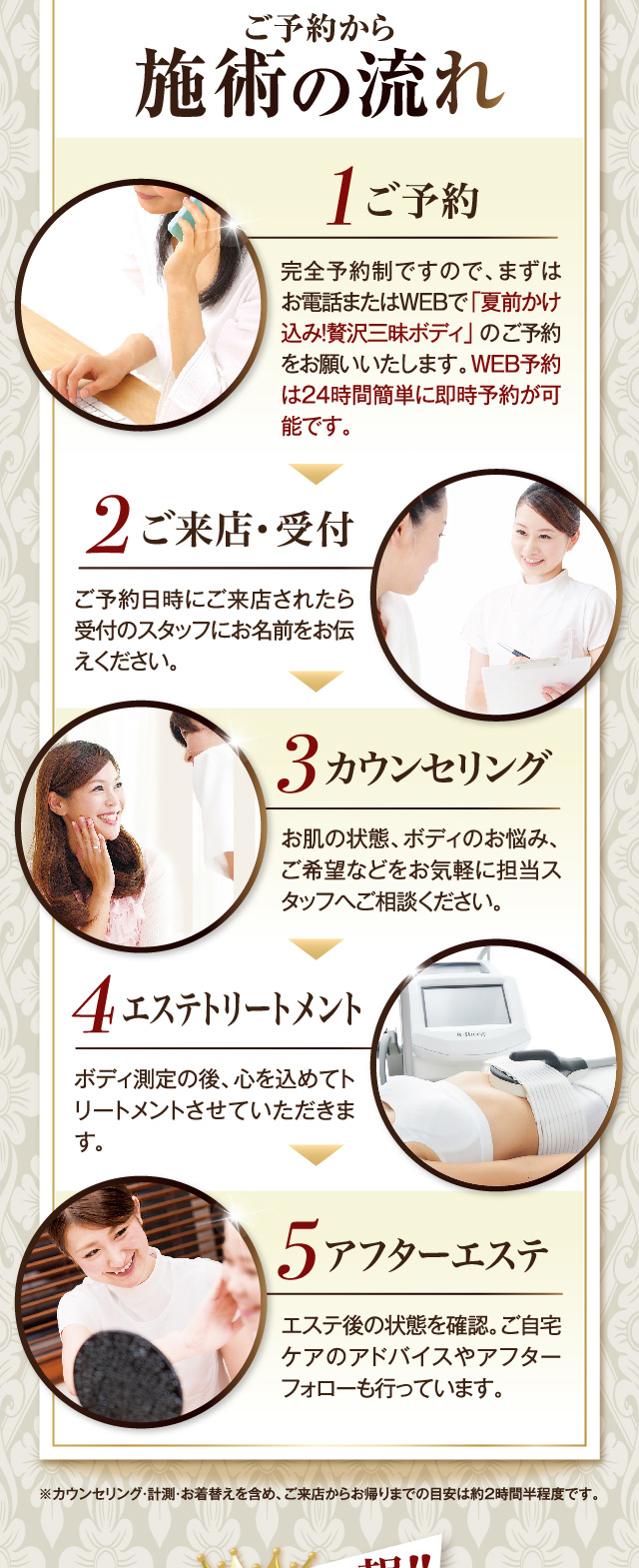 ご予約から施術の流れ
