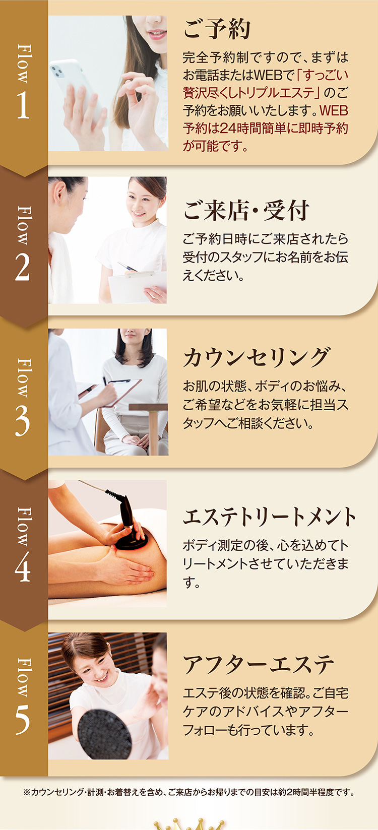 ご予約から施術の流れ