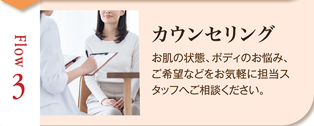 ３　カウンセリンング
