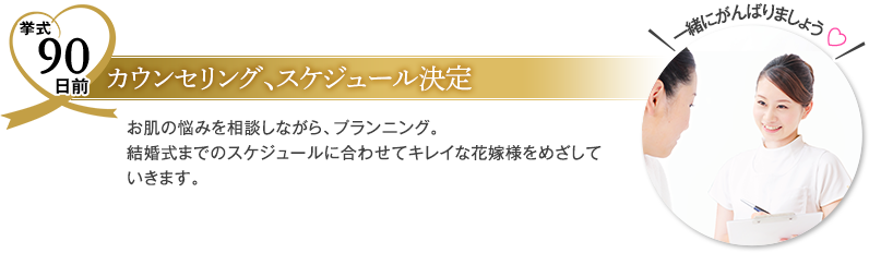 挙式90日前　カウンセリング、スケジュール決定