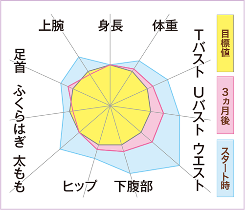 11角形グラフ