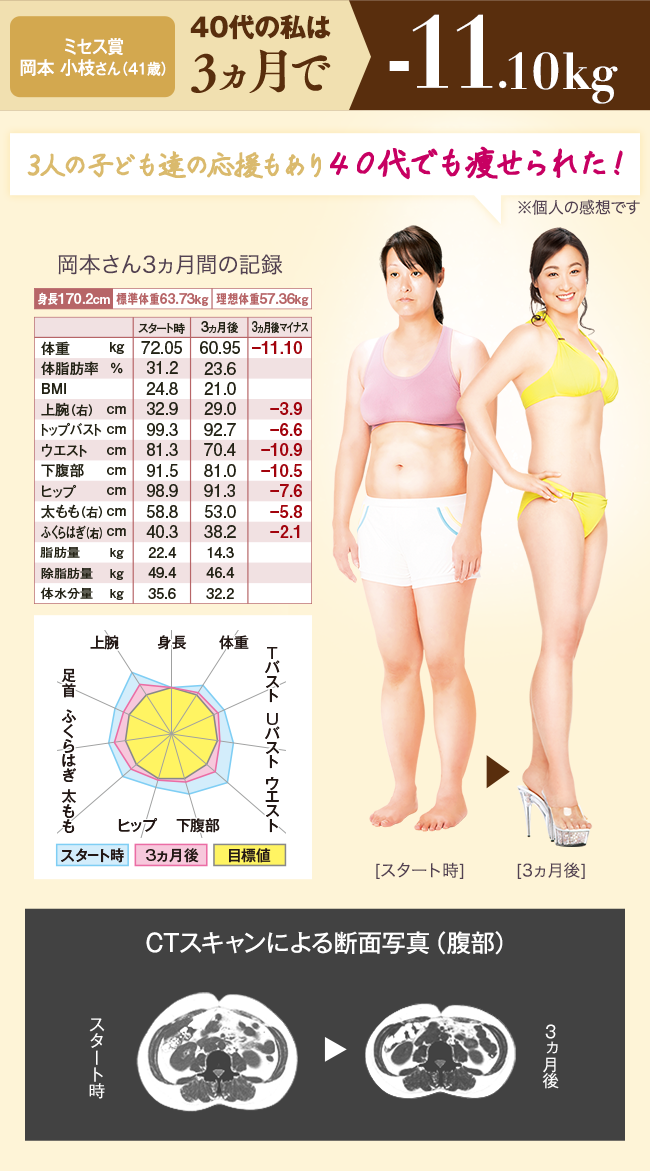 ミセス賞 岡本小枝さん