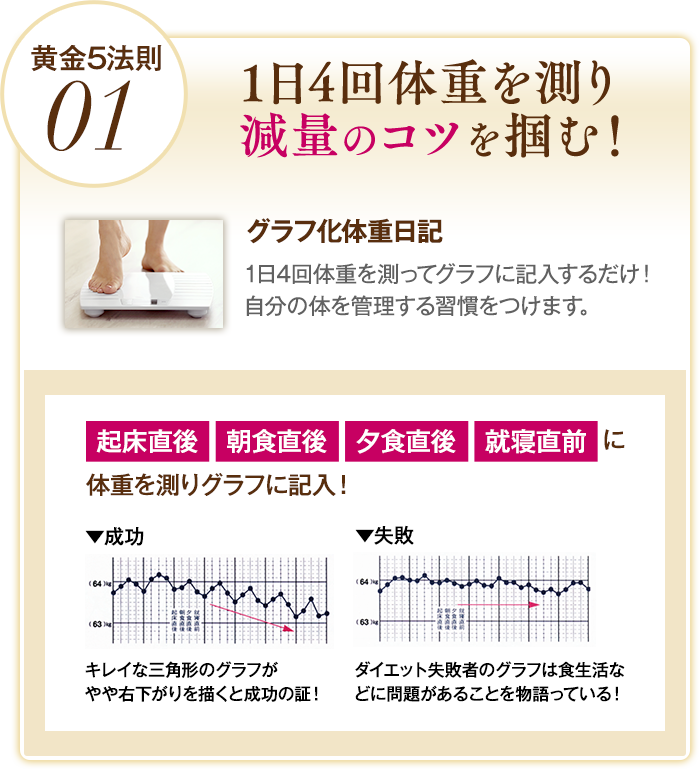 黄金5法則01