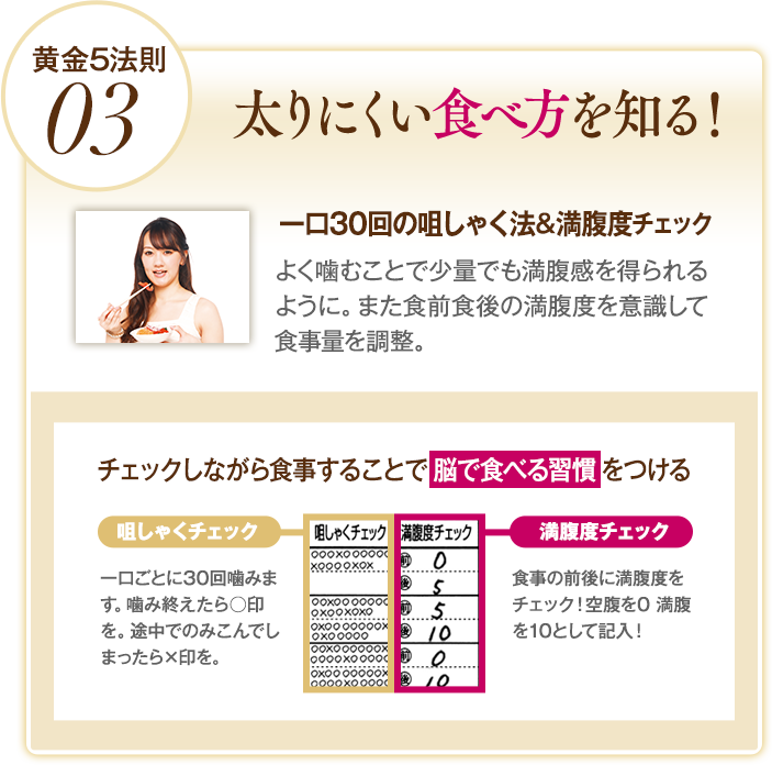 黄金5法則03