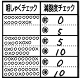 粗しゃくチェック・満腹度チェック