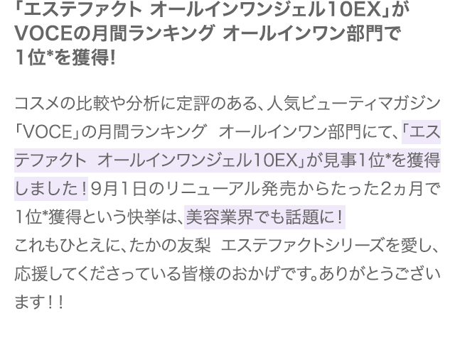 「エステファクト オールインワンジェル10EX」がVOCEの月間ランキング オールインワン部門で1位*を獲得!コスメの比較や分析に定評のある、人気ビューティマガジン「VOCE」の月間ランキング オールインワン部門にて、「エステファクト オールインワンジェル10EX」が見事1位*を獲得しました!9月1日のリニューアル発売からたった2ヵ月で1位*獲得という快挙は、美容業界でも話題に!これもひとえに、たかの友梨 エステファクトシリーズを愛し、応援してくださっている皆様のおかげです。ありがとうございます!!