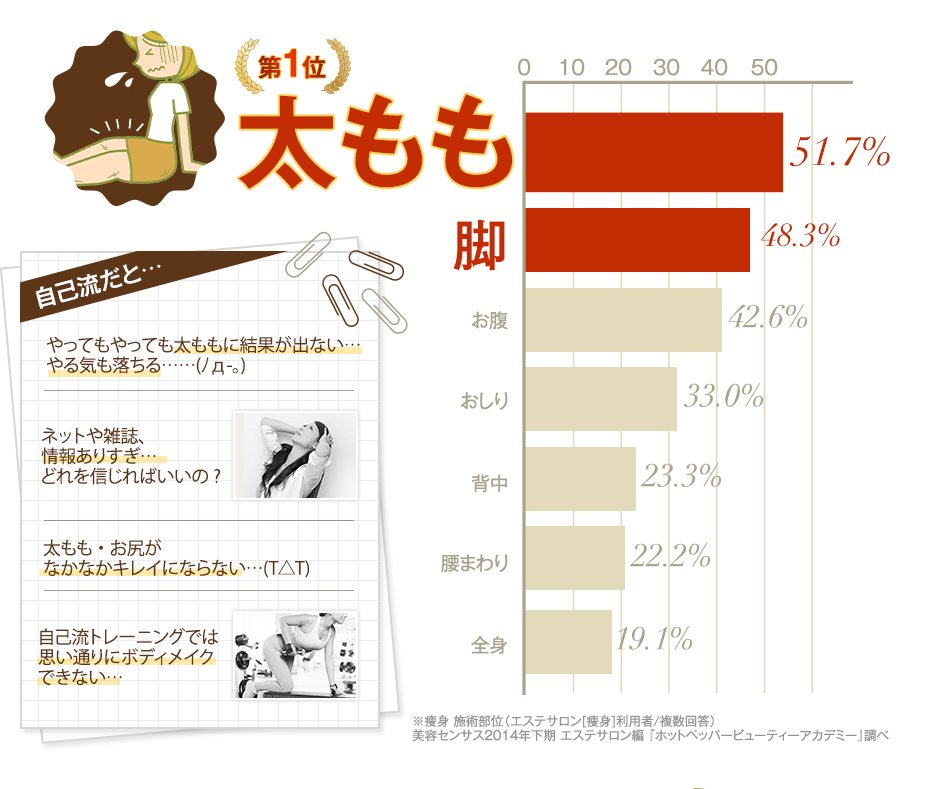 第1位太もも