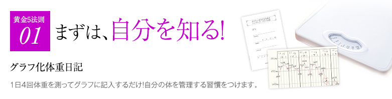 まずは、自分を知る！グラフ化体重日記