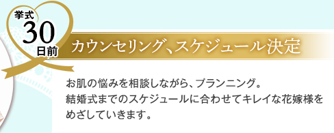 挙式30日前　カウンセリング、スケジュール決定